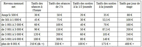 Tableau, Tarifs, Revenus, Prestations