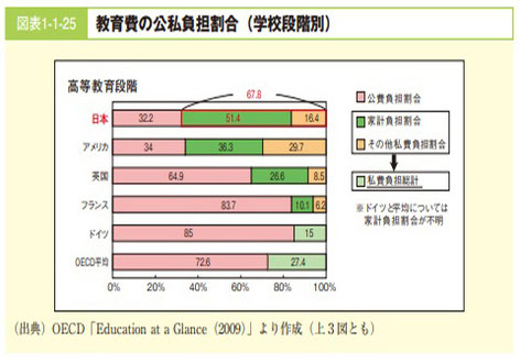 参照⑤