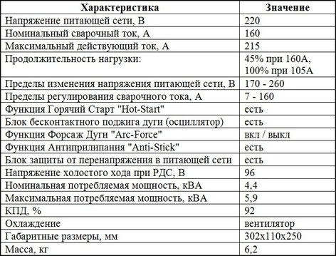 Характеристики Патон АДИ-160S