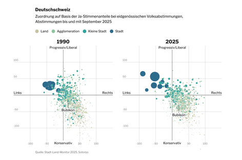 (Grafik: Tages-Anzeiger/Sotomo)