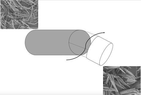 Particle engineering of needle shaped crystals by wet milling and temperature cycling: Optimisation for roller compaction