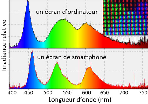 Lumière bleue émise par des écrans (ordinateur, smartphone)