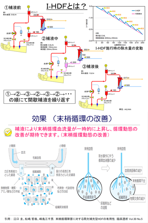 新しい透析システム Ihdfについて 東都三軒茶屋クリニック 東京都 世田谷区 内科 透析 夜間透析