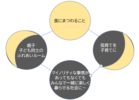 月ノヒカリの取り組み