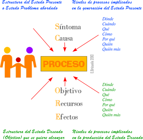 MODELO .. - Coaching basado en Programación Neuro Lingüística (PNL)