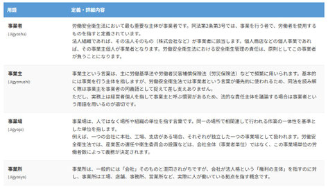 事業主・事業者・事業場・事業所の違いの解説画像