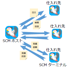 コンプリート 内示書 雛形