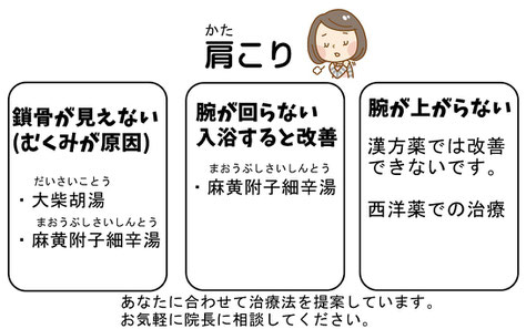 みやこ内科クリニック,漢方内科,個室クリニック,開業支援