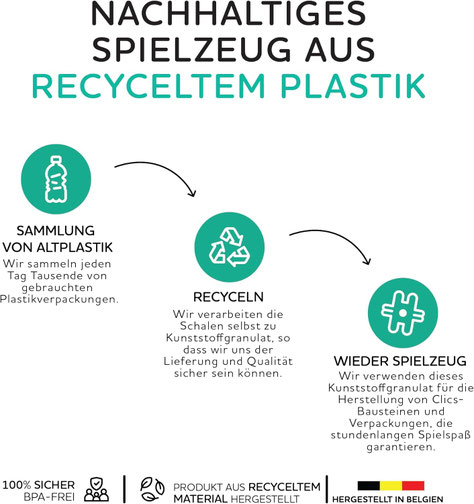 nano clics nachhaltiges Spielzeug aus recyceltem Kunststoff