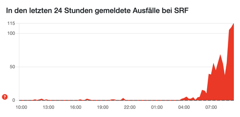 (Screenshot allestörungen.ch)