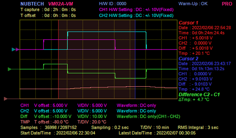 App. VM : Cursor-H Waveform Example