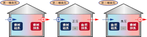 住宅換気システム株式会社