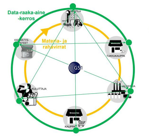 Kuva: Dataekosysteemi (5)