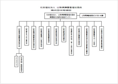 構成団体関連図の画像
