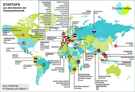 Circular-Valley-Startups aus dem Bereich der Kreislaufwirtschaft (Quelle: Circular Valley)