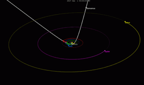 Traiettoria Oumuamua