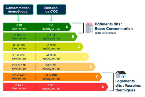 etude thermique rt2012