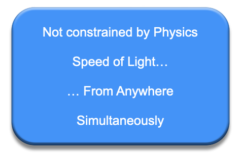 Blue panel with the words "Not constrained by Physics, Speed of Light..., ... From Anywhere, Simultaneously"