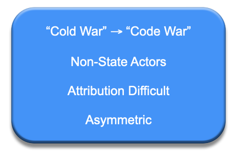 Blue panel with the words ""Cold War" ->"Code War", Non-State Actors, Attribution Difficult, Asymmetric"