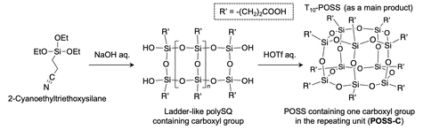 図8　繰り返し単位に1つのカルボキシル基を有するポリSQおよびPOSSの合成