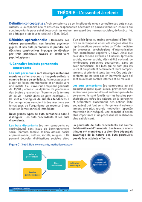 Compétences psychosociales. connaître ses valeurs, ses besoins et ses buts, et prendre des décisions constructives. CPS. Référentiel opérationnel à destination des professionnels experts et formateurs CPS. Fiches d'activités CPS. Béatrice Lamboy.
