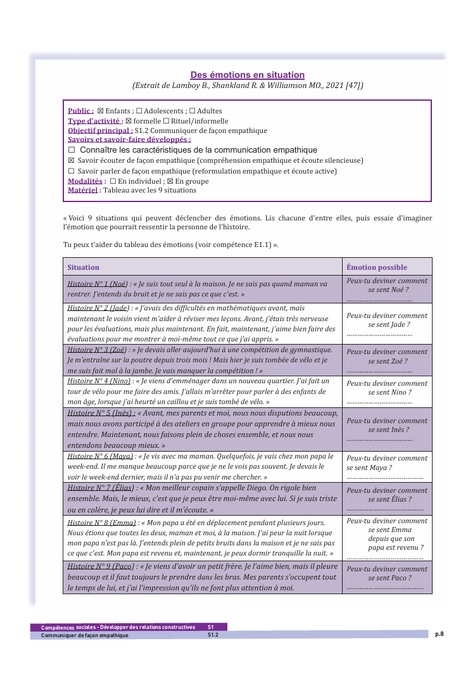 PDF gratuit. Compétences psychosociales. CNV Communiquer de façon empathique. CPS. Référentiel opérationnel à destination des professionnels experts et formateurs CPS. Fiches d'activités CPS. Béatrice Lamboy.