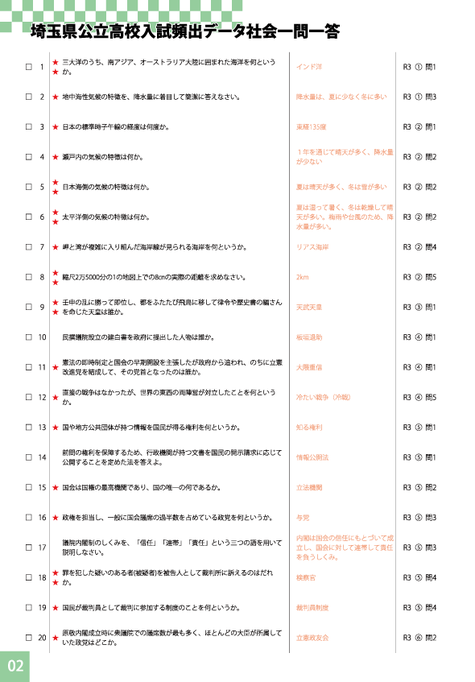 立ち読み社会｜埼玉県高校入試頻出過去問