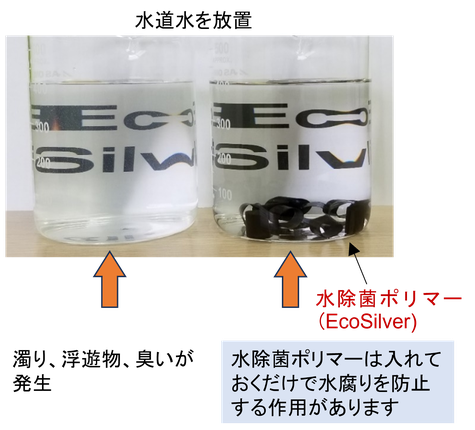 ケミオの水除菌ポリマーEcoSilverは入れておくだけで自動的に水中を除菌し、水腐りを防止します