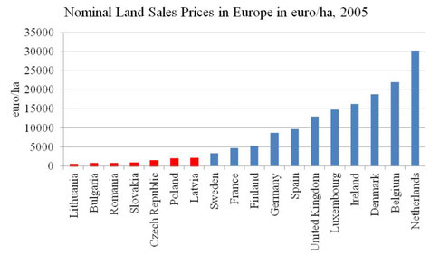 Lähde: Eurostat 2013