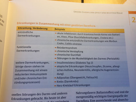 Darmflora Mitverursacher von Infektionen, Reizdarm, chronisch entzündlichen Darmerkrankungen, Adipositas, Diabetes Typ 2, Allergien, Autoimmunerkrankungen und Krebs