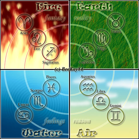 Darstellung der 4 Elemente in der Astrologie von mir (Bettina Weidinger) auf deviantART
