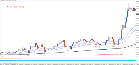 Cobra 1 mi scalping