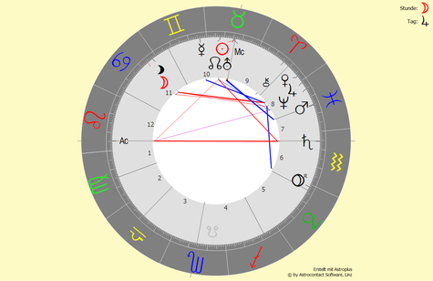 Horoskop vom 05.05.2022 um 13:00 Uhr