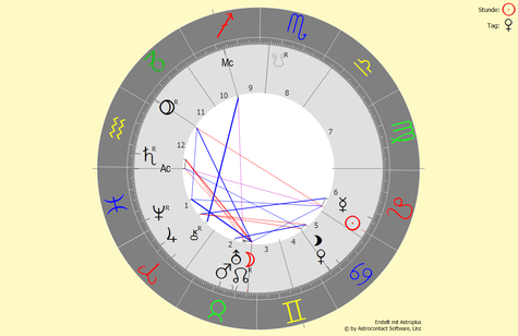 Horoskop vom 22.07.2022 um 22:06:58 Uhr in Bad Füssing