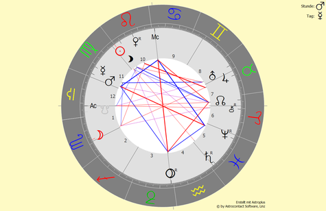 Horoskop vom 23.08.2023 um 11:01:18 Uhr in Bad Füssing