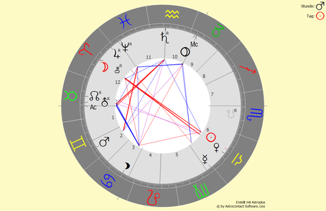 Horoskop vom 09.10.2022 um 19:41 Uhr in Bad Füssing