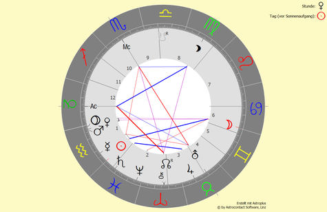 Horoskop vom 19.02.2024 um 05:13:08 Uhr in Bad Füssing