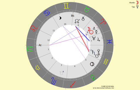 Horoskop vom 01.04.2022 um 16:35 Uhr in Bad Füssing