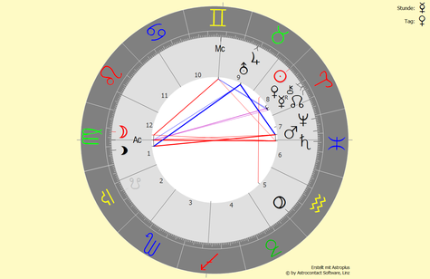 Horoskop vom 19.04.2024 um 15:59:43 Uhr in Bad Füssing