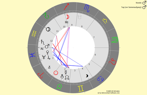 Horoskop vom 20.04.2022 um 04:24:16 Uhr in Bad Füssing