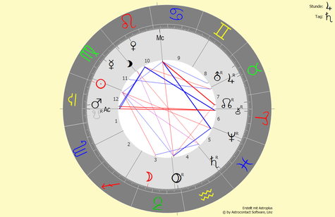Horoskop vom 23.09.2023 um 08:49:58 Uhr in Bad Füssing