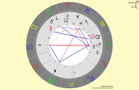 Horoskop vom 20.01.2024 um 15:07:19 Uhr in Bad Füssing