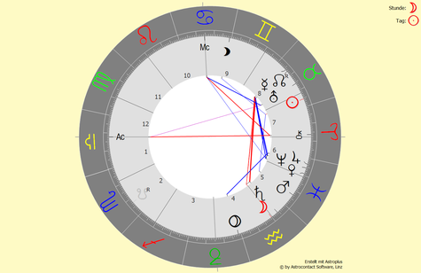 Horoskop des ersten Versuchs der Neuveröffentlichung am 24.04.2022 um 18:03 Uhr in Bad Füssing