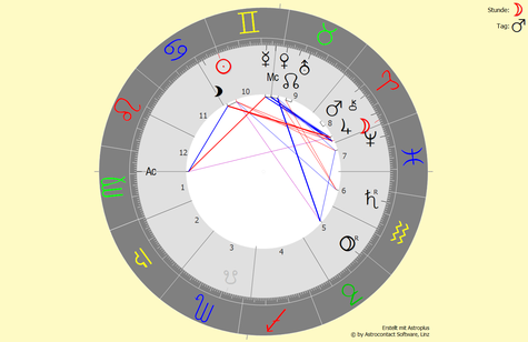 Horoskop vom 21.06.2022 um 11:13:50 Uhr in Bad Füssing