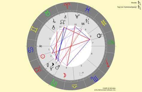 Horoskop vom 23.07.2023 um 03:50:27 Uhr in Bad Füssing