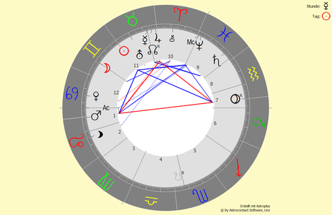 Horoskop vom 21.05.2023 um 09:09:10 Uhr in Bad Füssing