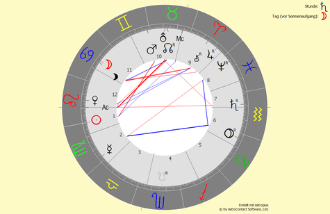 Horoskop vom 23.08.2022 um 05:16:09 Uhr in Bad Füssing