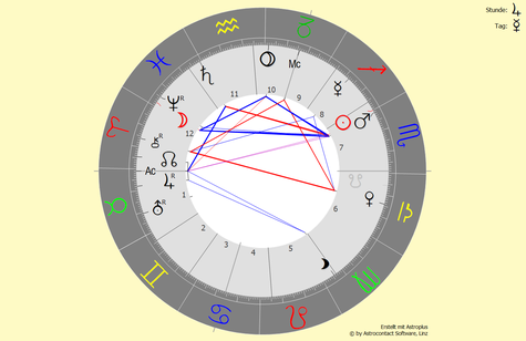 Horoskop vom 22.11.2023 um 15:02:41 Uhr in Bad Füssing