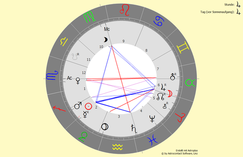 Horoskop vom 22.12.2023 um 04:27:20 Uhr in Bad Füssing