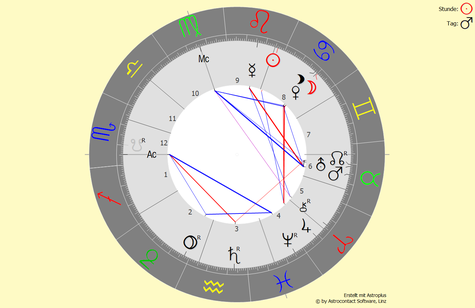 Horoskop des zweiten Versuchs der Neuveröffentlichung am 26.07.2022 um 15:50 Uhr in Bad Füssing